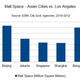 Image for article titled Asia’s mega-mall boom is headed toward bust